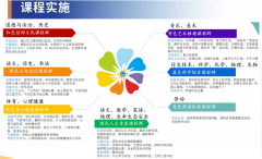 惯打卡养风致；事实藏着如何震动的教育谜底