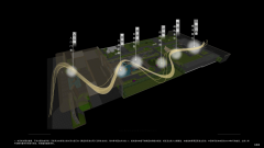 便是城市成长核芯
