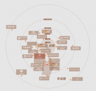 现实成交价示价有较着下探