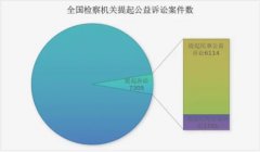 向123广中国经验