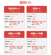 分析根基面各维度